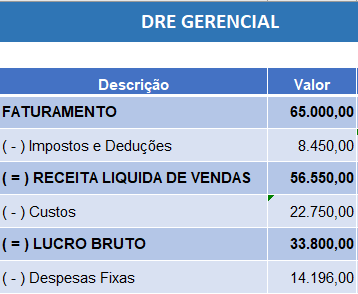 Despesas Fixas DRE Gerencial