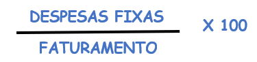 Indicador de Despesas Fixas