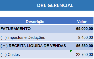 Custos DRE Gerencial