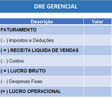 DRE GERENCIAL modelo