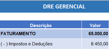 Deducao das Receitas no DRE Gerencial