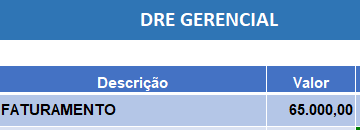 FATURAMENTO DRE GERENCIAL