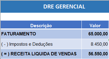 Receita Liquida de Vendas do DRE Gerencial