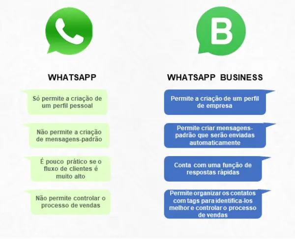 DIFERENCAS ENTRE WHATSAPPS