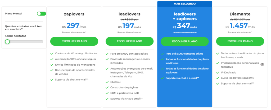 LEADLOVERS PLANOS