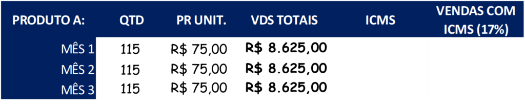 Planilha orçamento de vendas