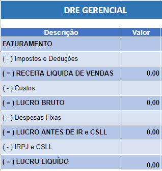 DRE GERENCIAL