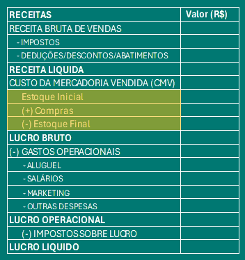 DRE GERENCIAL COMERCIO