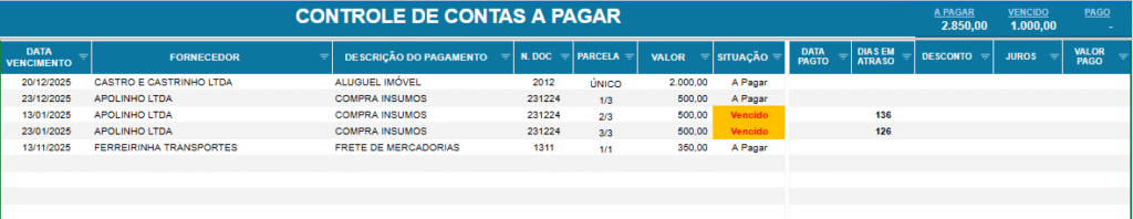 relatório financeiro de contas a pagar