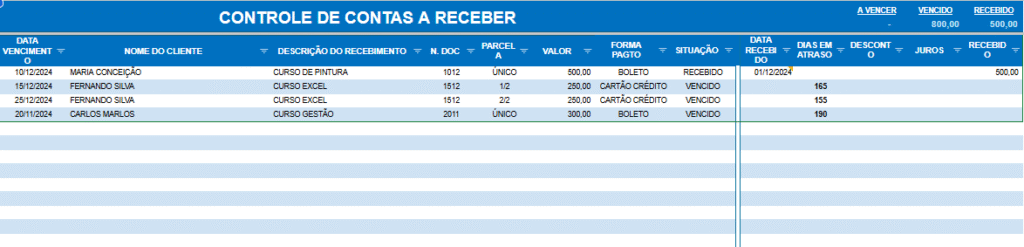 relatório financeiro de contas a receber