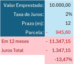 COMO APLICAR ESTRATÉGIAS de FINANÇAS PESSOAIS na GESTÃO FINANCEIRA EMPRESARIAL